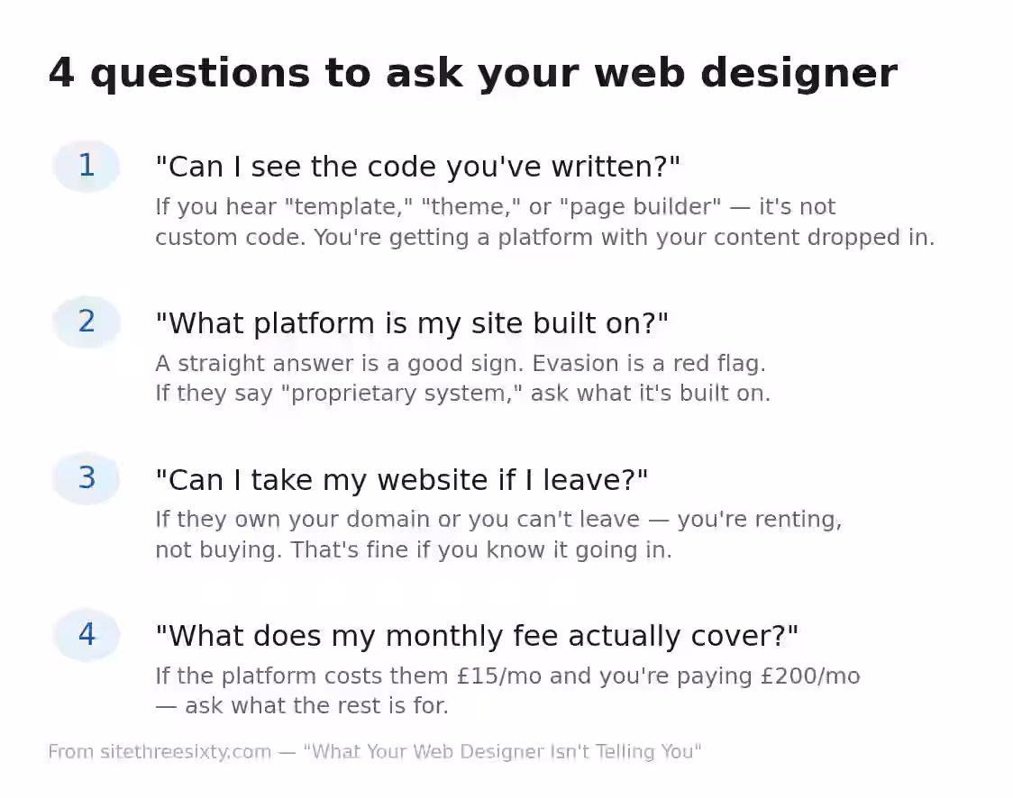 Checklist of four questions to ask your web designer before paying